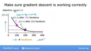 [RUS Машинный Перевод] 27.Проверка сходимости градиентного спуска