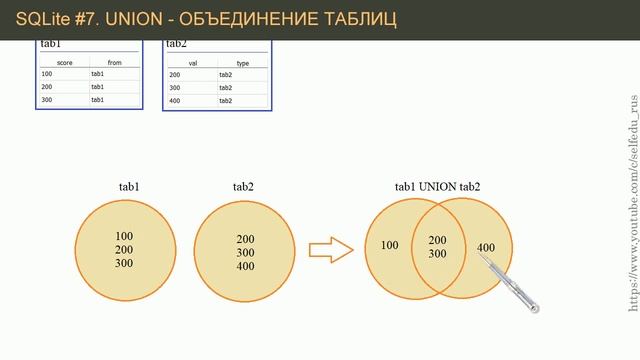 Python SQLite 7 оператор UNION объединения нескольких таблиц смотреть онлайн