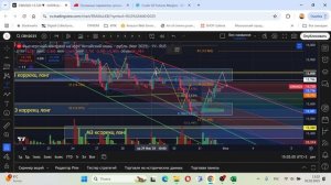 Разбор фьючерса на ММВБ, сбер, газпром, юань, нефть, газ от 02.02