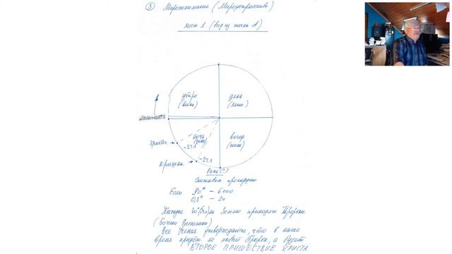 О Мiроустройстве, взглядах на Мiр и Мiропонимании. Вебинар без оплаты от 15.01.2020.