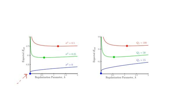 Lecture 12- Part 3 - Weight Decay Augmented Error смотреть онлайн