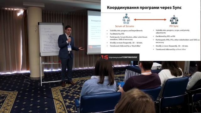 Роман Сахаров - Business Analyst in a Scaled Agile world