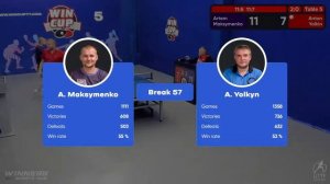 15:00 Artem Maksymenko 3-1 Anton Yolkyn  South 4 WIN CUP 26.10.2022 WINCUP | TABLE TENNIS