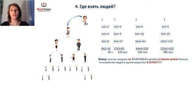 Суть бизнеса Яркова Людмила смотреть онлайн