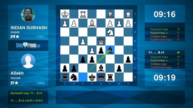 Chess Game Analysis: INDIAN SUBHASH - ASakh : 0-1 (By ChessFriends.com)