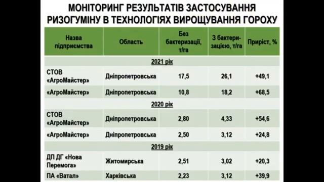 ЕКОНОМІЧНІ АСПЕКТИ БІОЛОГІЗАЦІЇ СІЛЬСЬКОГОСПОДАРСЬКОГО ВИРОБНИЦТВА