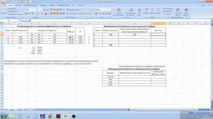 NPV PI DPP IRR Инвестиционный портфель: состав и оценка доходности