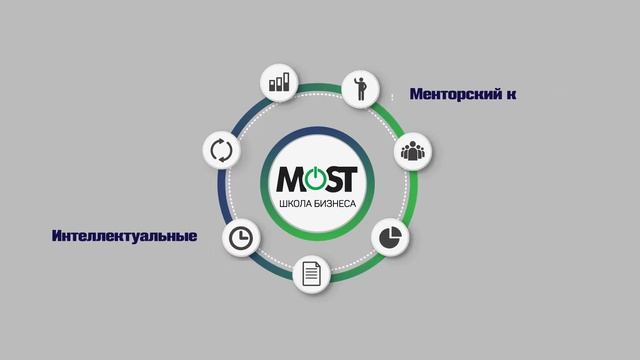 MOST business school | Tallinn, Estonia