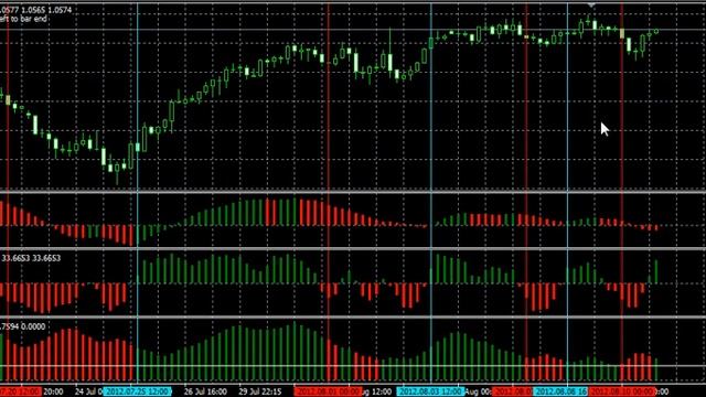 Форекс стратегия Trend Finder смотреть онлайн