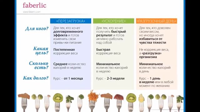 Управление весом от Фаберлик  Выбирайте один из трех способов управления весом!