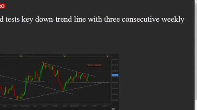 Free Forex Signals Live ! Best Forex Signals ! Daily Forex Signals In Urdu Hindi