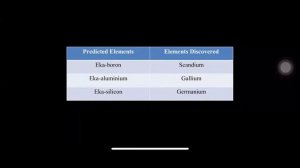 Periodic Classification of Elements  Part 3 ( 29/04/2020 )