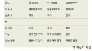 #6 고기를 꼭 먹어야 할까? 육식을 하도록 진화한 인간? 채식, 비건 생활은 가능할까?