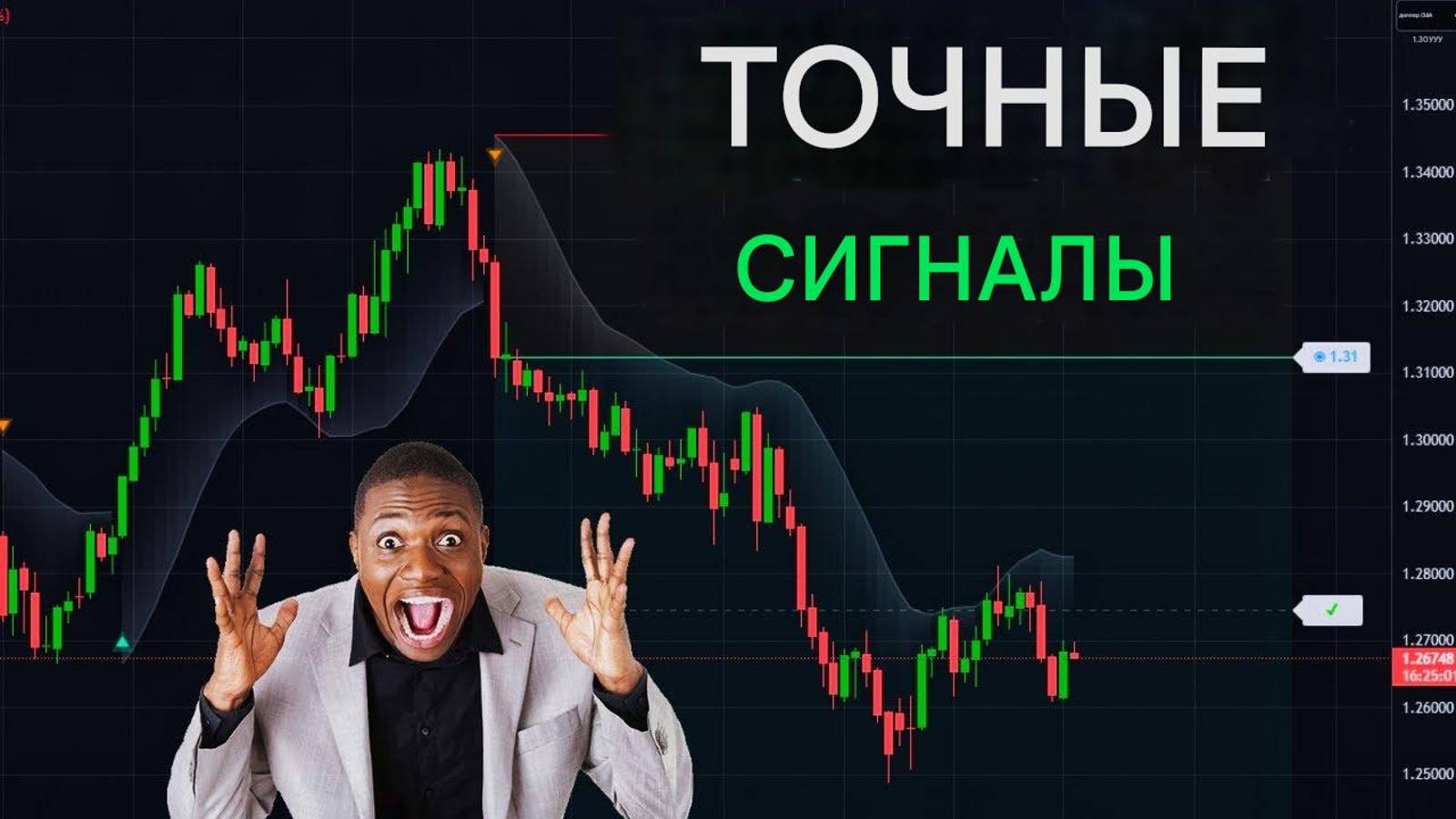 Этот индикатор TradingView точно показывает вам, где входить в сделки и выходить из них!