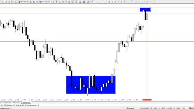 Слив счета. Или почему мы совершаем не правильные входы на Форекс смотреть онлайн