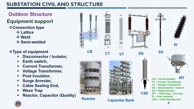 Substation Civil and Structure