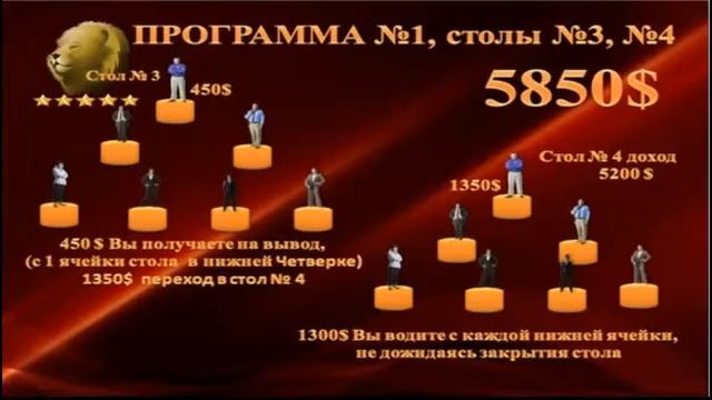 обзор маркетинга Финансовая программа 5 Звезд
