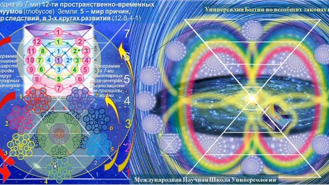 СОНАСТРОЙКА на ЭНЕРГОПОТОК ДУХА нового ДНЯ.  Дели, Университет Ришихуд, Индия. 2.02