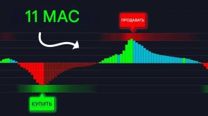 11 скользящих средних в одном! ЭТОТ осциллятор отфильтровывает ложные сигналы. 3 стратегии.