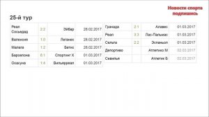 Футбол. Чемпионат Испании 25 тур. Ла Лига. Результаты и турнирная таблица