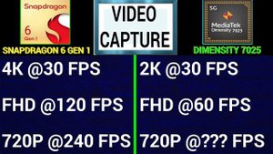 🔥 Snapdragon 6 GEN 1 Vs Dimensity 7025 | 🤔 Which Better? | ⚡ Dimensity 7025 Vs Snapdragon 6 GEN 1