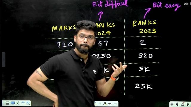 NEET 2024 Sc@m Explained | NTA Give Clarification on 718 & 719 Marks  | NEET 2024 Result Out