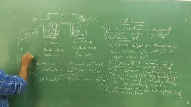 Electrochemistry Lecturer 13