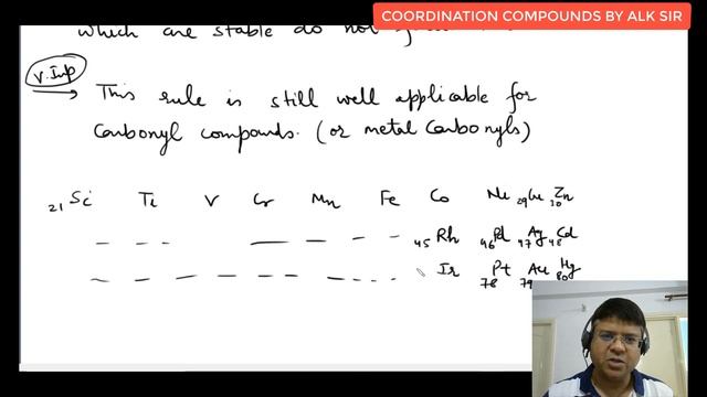 12 Coordination Compounds | Sidwick's EAN rule | IIT JEE main advance | chemistry