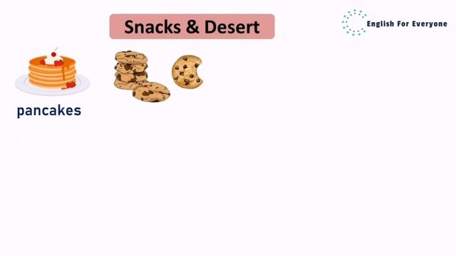 Food and Drinks Vocabulary смотреть онлайн