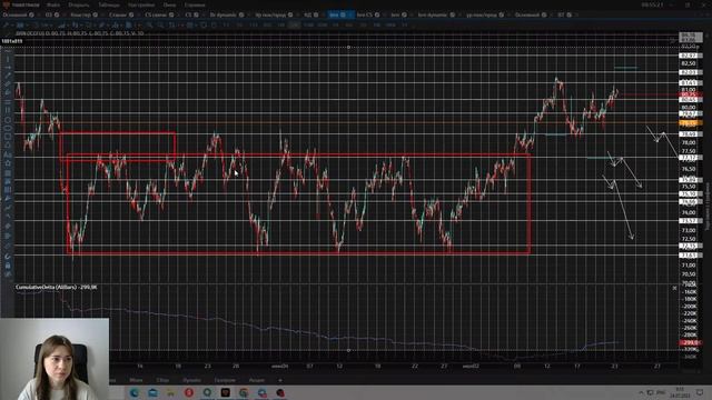 Анализ фьючерсов на газ, нефть и РТС с Дианой Маркиной — Tiger.Trade