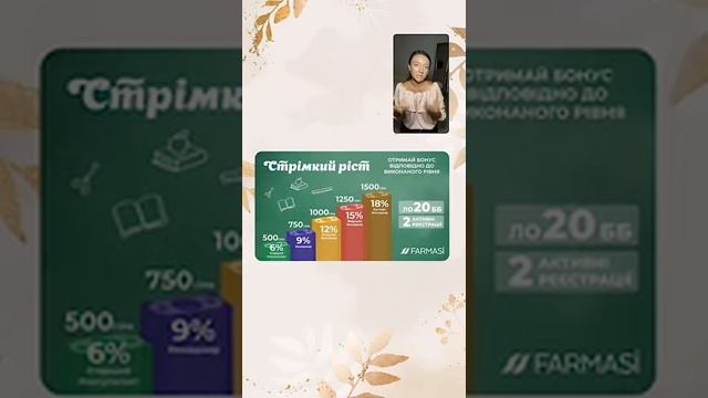 Программы поддержки Farmasi Сентябрь 2020г