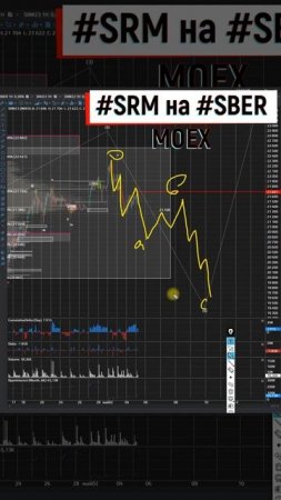 SRM SBER Сбер имеет 2 возможности, но коррекция неминуема 05 05 2023
