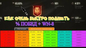 КАК ОЧЕНЬ БЫСТРО ПОДНЯТЬ % ПОБЕД +WN8
Поднятие процента побед Мир Танков