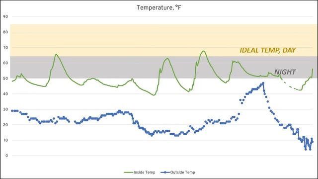 Update: Walipini-Style Greenhouse for the Suburbs (It's Working!) смотреть онлайн