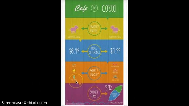 Cafe or Costa? смотреть онлайн