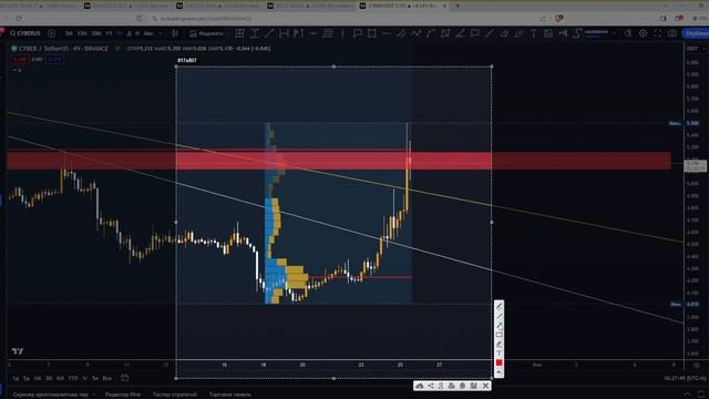 Обзор на Cyber Connect (CYBER)! Может взорваться! смотреть онлайн