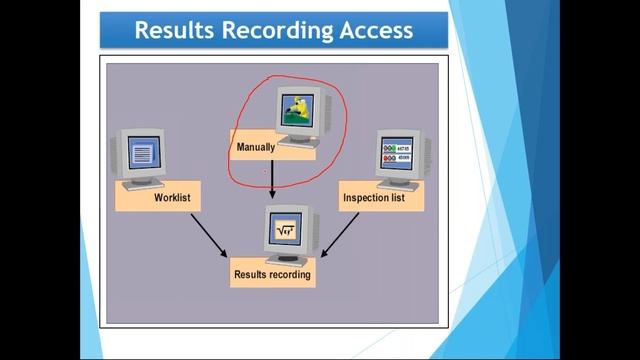 SAP QM Online Training_Inspection Execution - BESTWAY Technologies