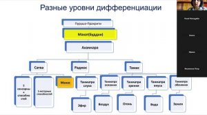 Концепция Человека в Аюрведе и ее значение для медицины