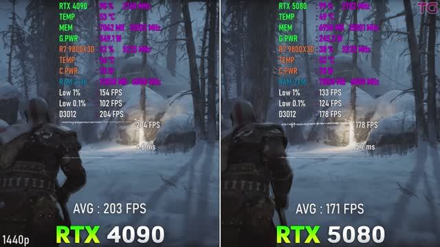 GeForce RTX 5080 vs GeForce RTX 4090 - Тесты в 1440p & 4K