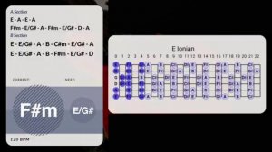 Energising Rock Ballad Backing Track in E