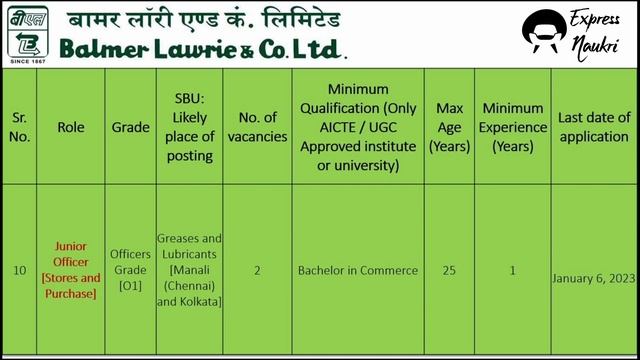 Balmer Lawrie Recruitment 2022 | A Government of India Enterprise | Salary: ₹40,000 to ₹2,40,000