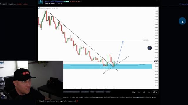 How To Analyse Forex Charts (Forex Technical Analysis)