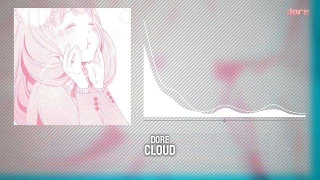 *FREE FOR PROFIT* Hyperpop x glitchcore type beat - cloud | G minor | 150 bpm |