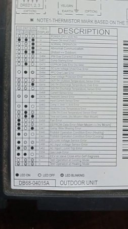 Samsung Digital Inverter AC Error Code