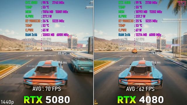 GeForce RTX 5080 vs GeForce RTX 4080 - Тесты в 10 Играх | 1440p & 4K