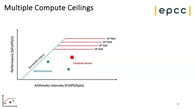 ARCHER2 / Cirrus Code Performance lightning talks