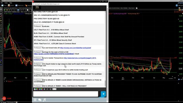 Lets get ready for the Week Ahead 5/22 to 5/26 $SPY $QQQ $IWM смотреть онлайн