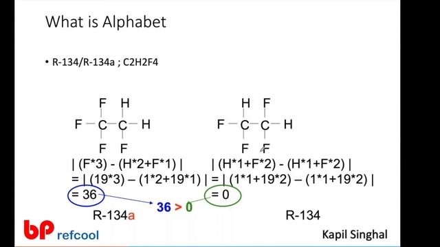 Refrigerant Basics for BTech Students (Nomenclature easy explained) and important properties