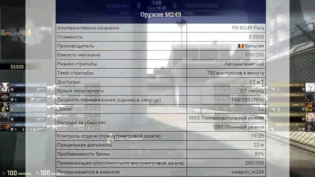 ГАЙД ПУЛЕМЕТЫ В CS GO(M249,NEGEV)