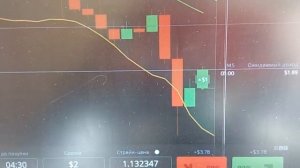 Торговля по стратегии с линиями Боллинджера